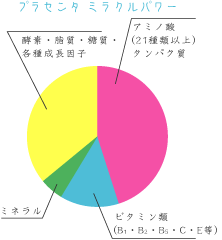 プラセンタミラクルパワー